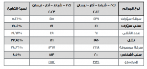جدول قوى