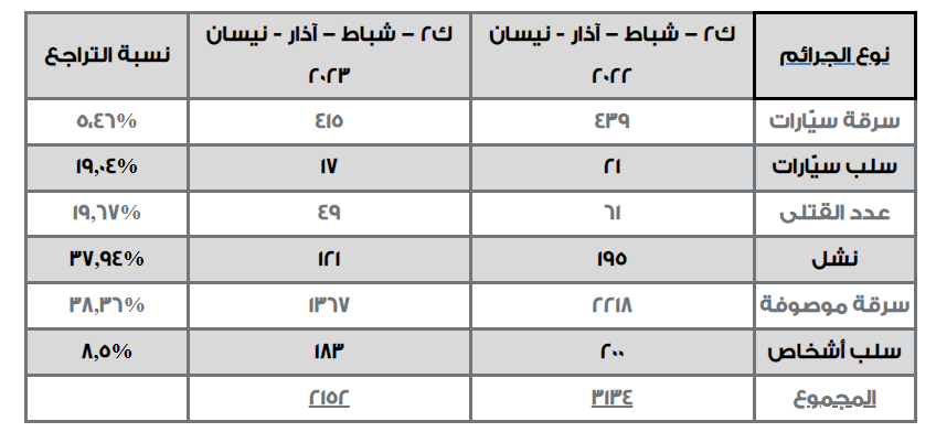 جدول قوى