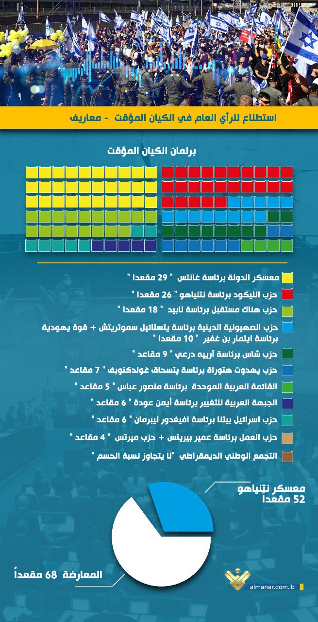 انفوغراف _ info 