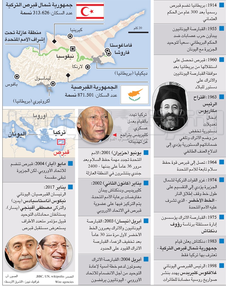قبرص انفوغراف