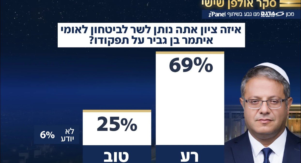 بن غفير