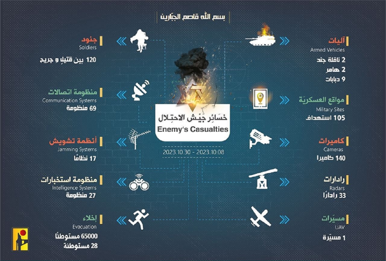 انفوغراف