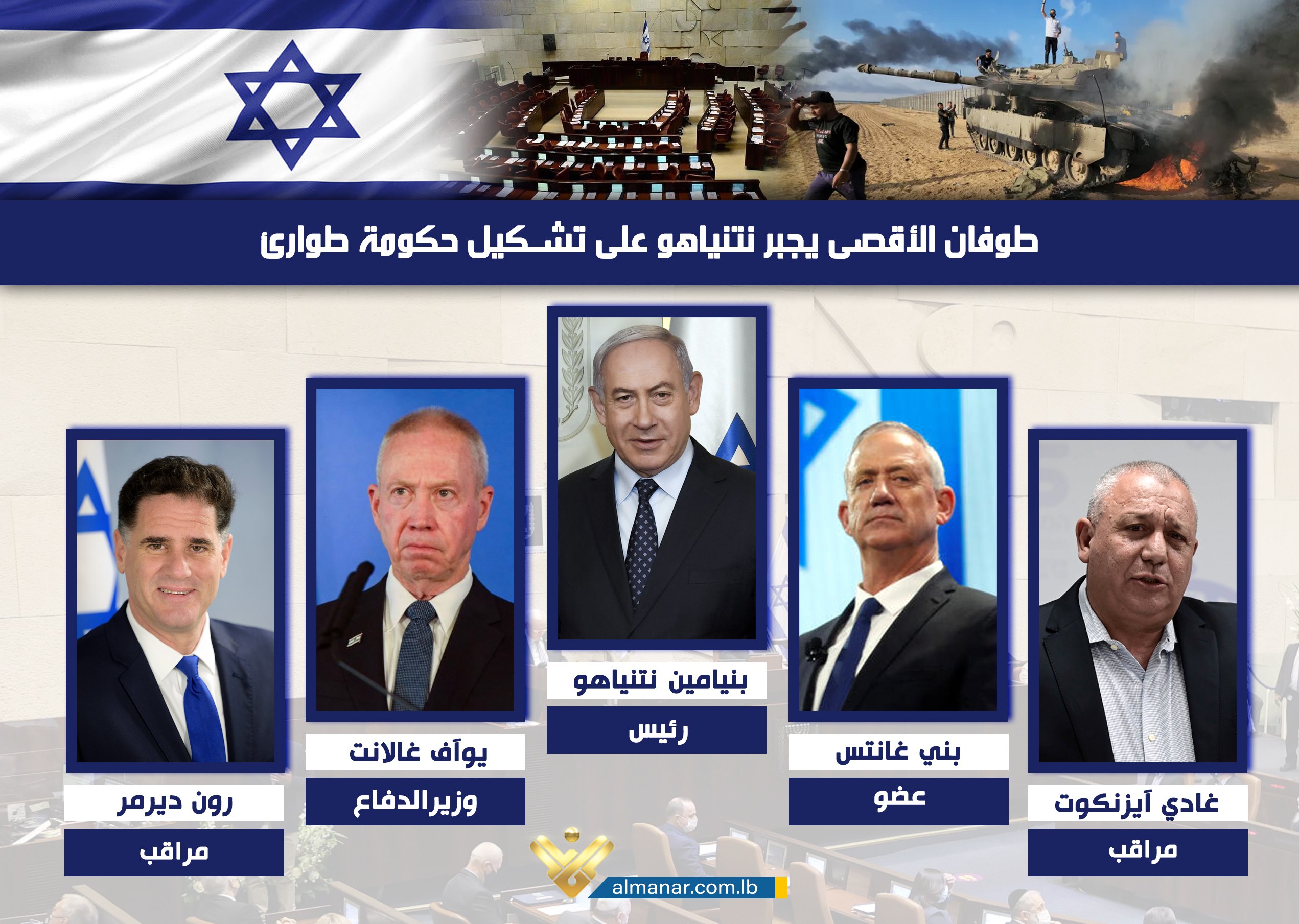 حكومة الحرب في الكيان الصهيوني