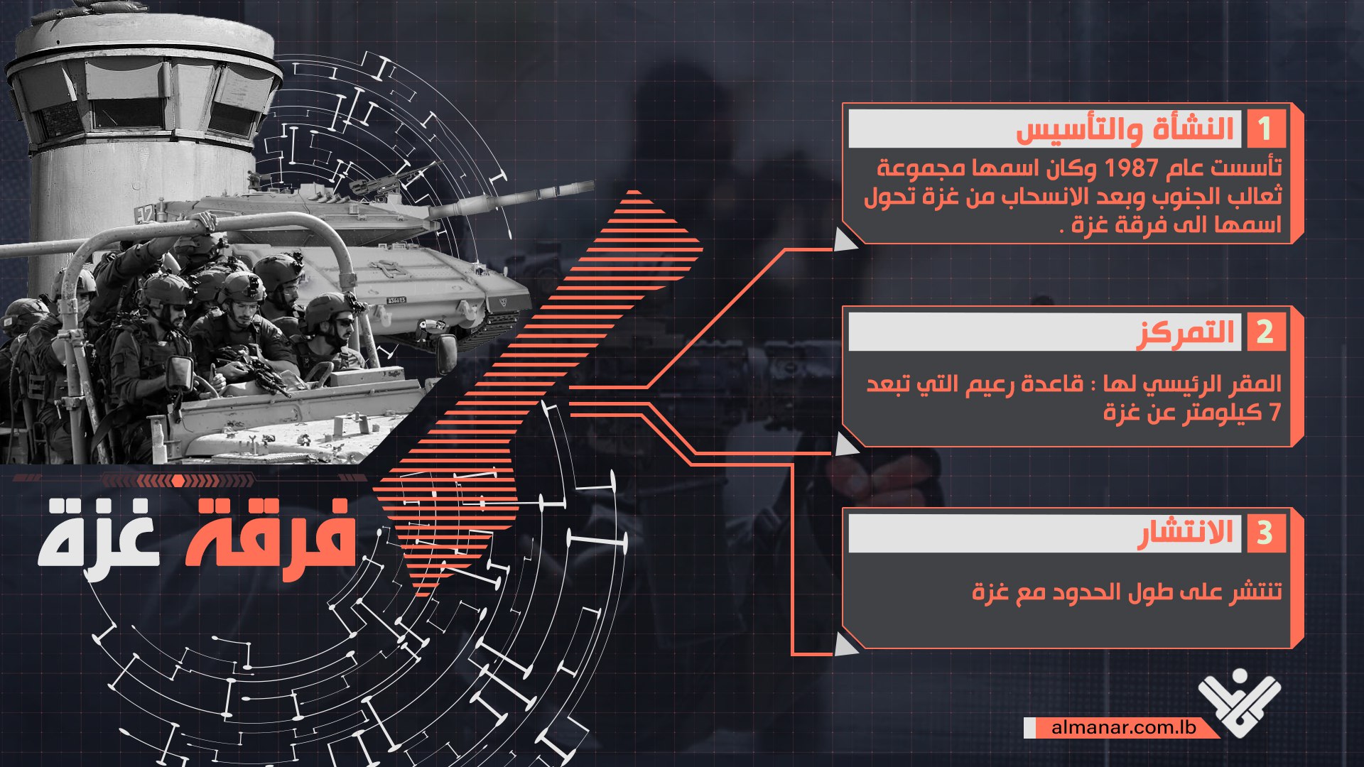 فرقة غزة