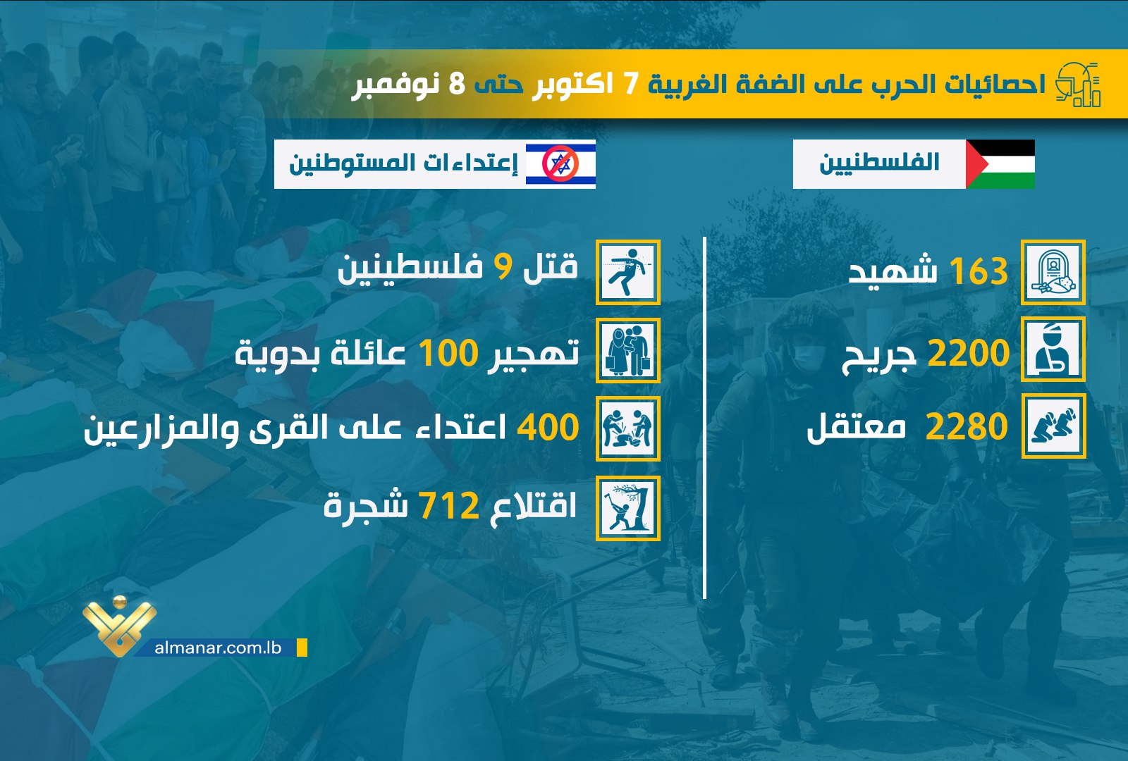 انفوغراف الضفة