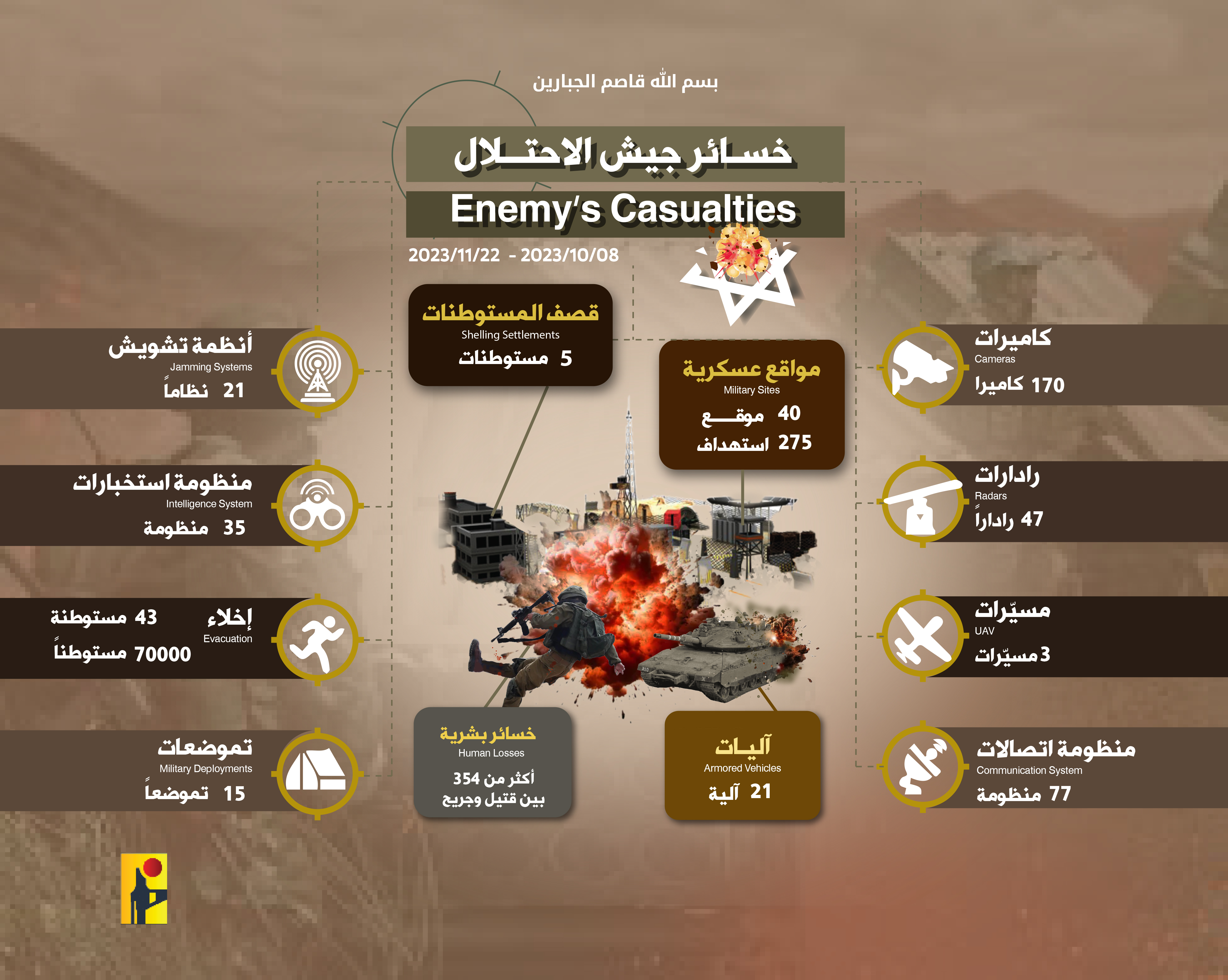 total infograph new