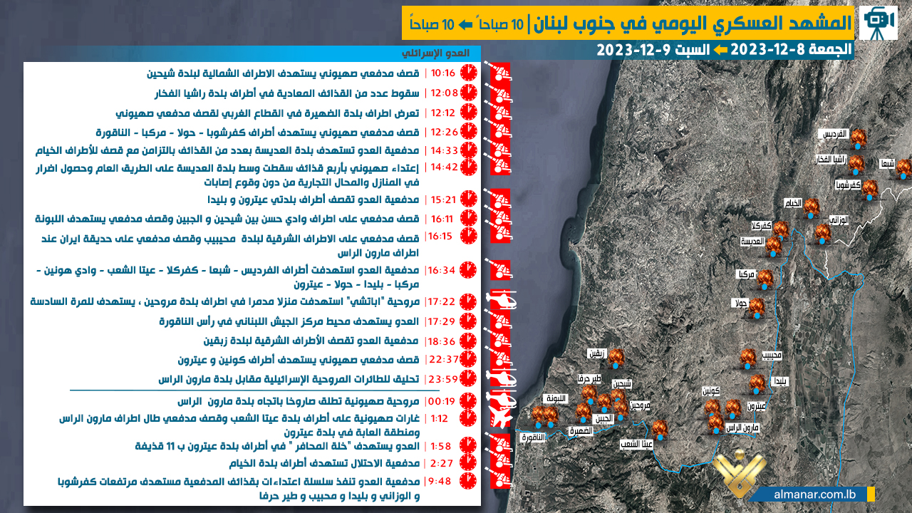 9-12 israel