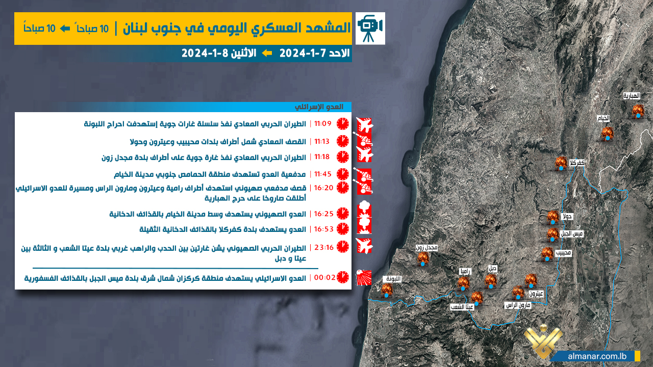8-1-israel