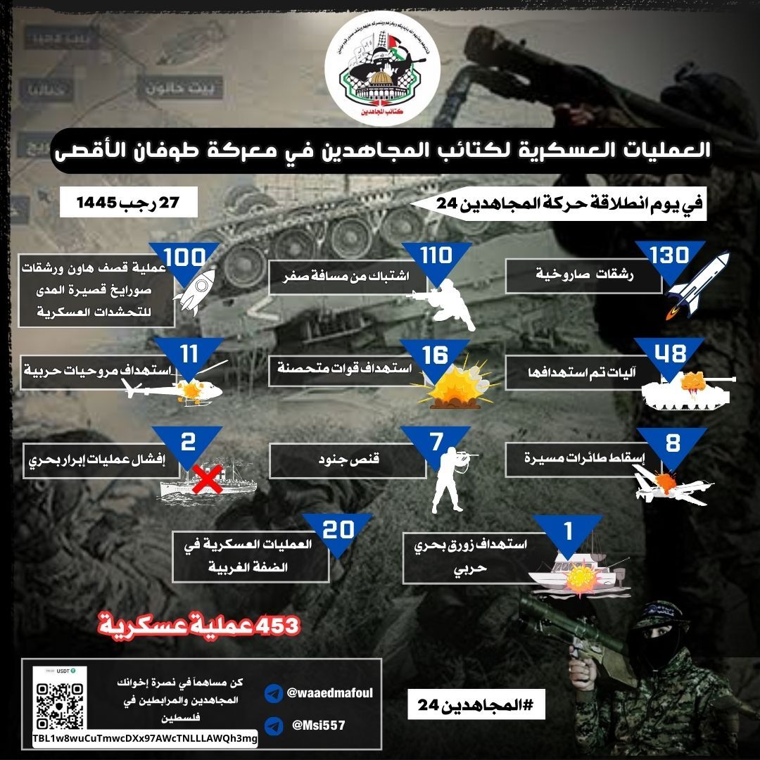 احصاء كتائب المجاهدين
