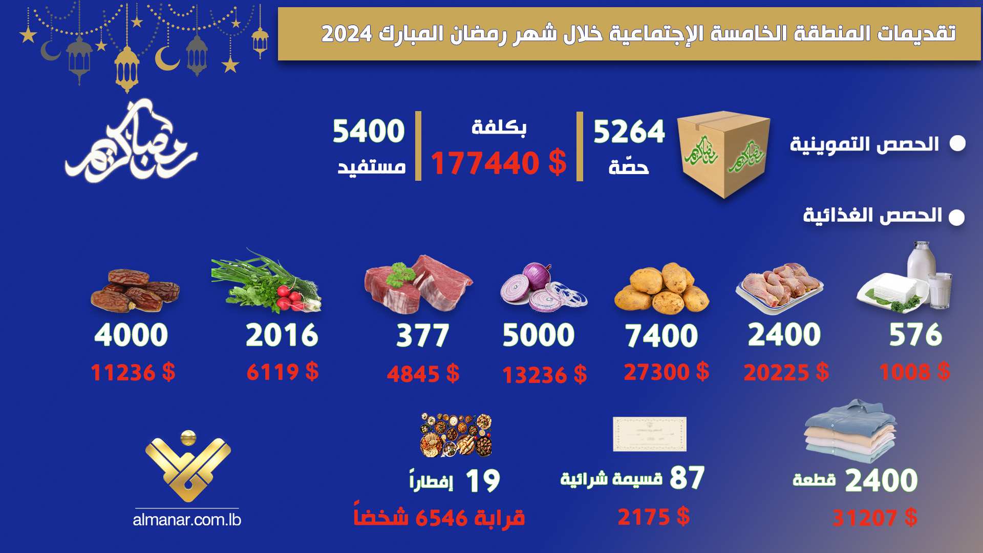 حصص 1