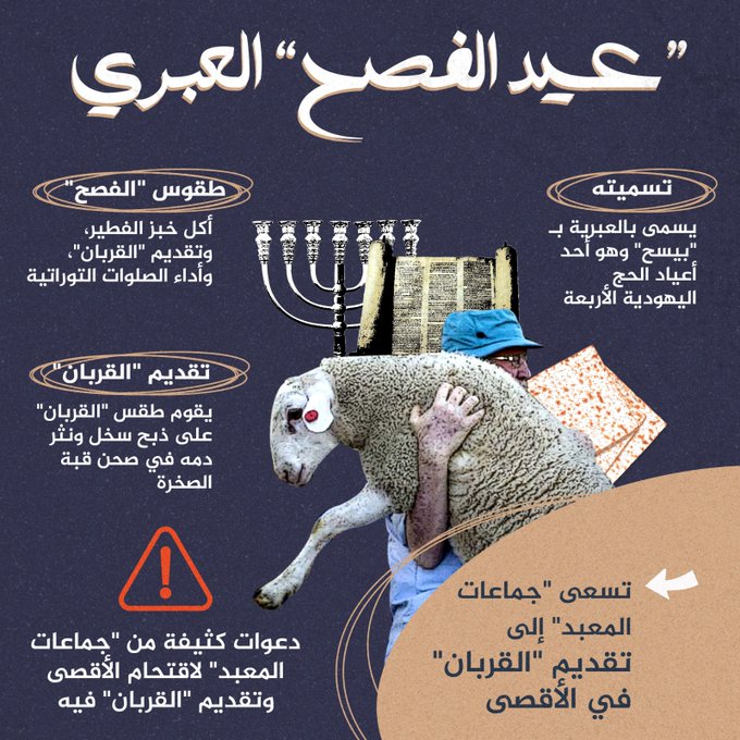 عيد الفصح العبري