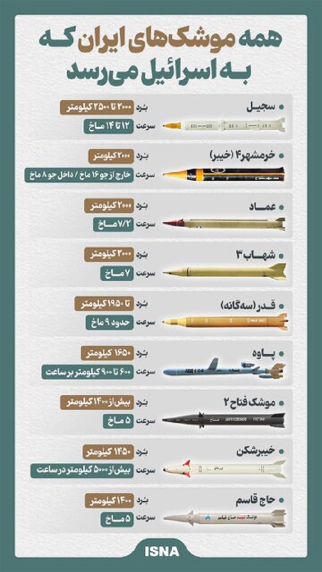 صواريخ ايرانية