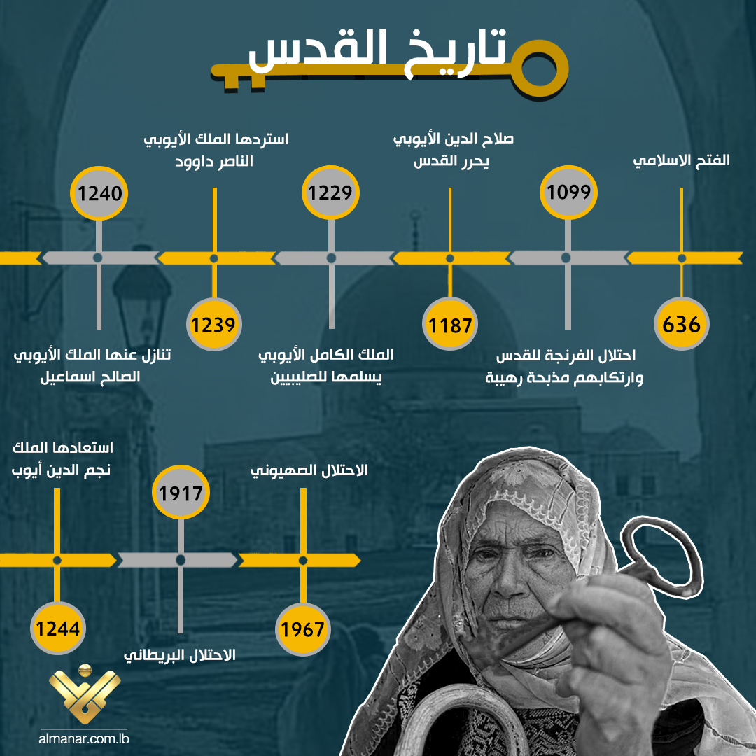 انفوغراف | تعرف على عدد المرات التي حُررت بها القدس