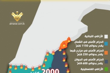 خريطة إحصائية تُظهر توزع مساحة الحزام الأمني في شمال
فلسطين المحتلة البالغة 2000 كلم2.