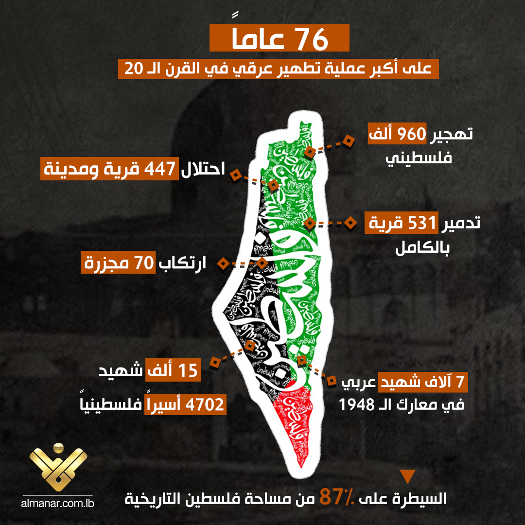 النكبة