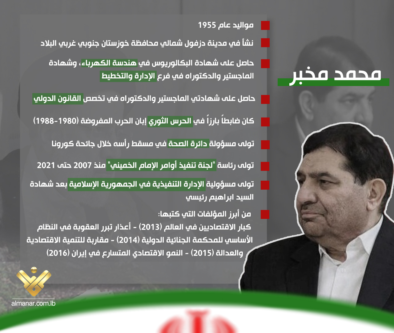 محمد مخبر