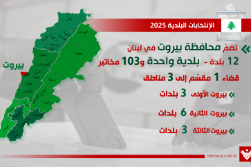محافظة بيروت نهائي